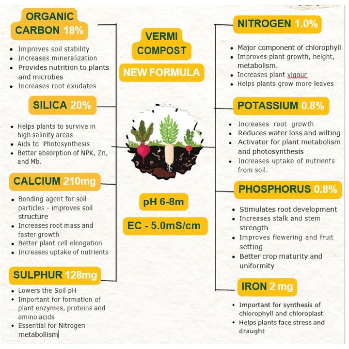 Vermi Compost